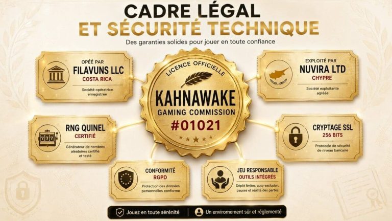 GratoWin Casino licence