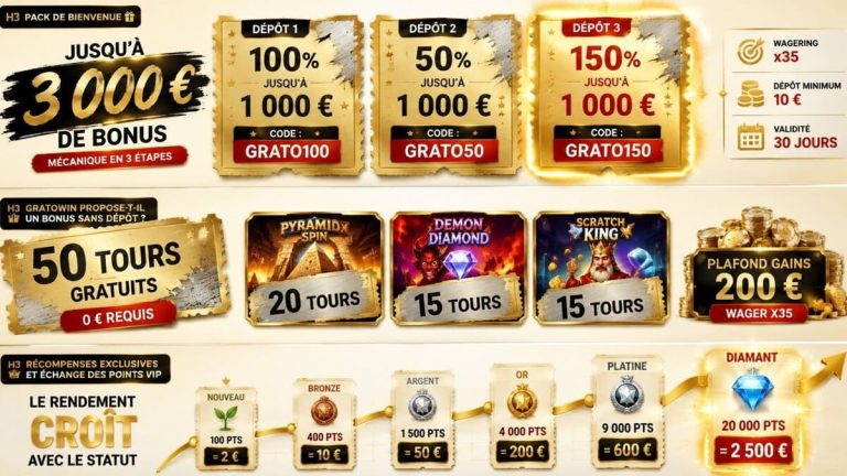 GratoWin Casino récompenses